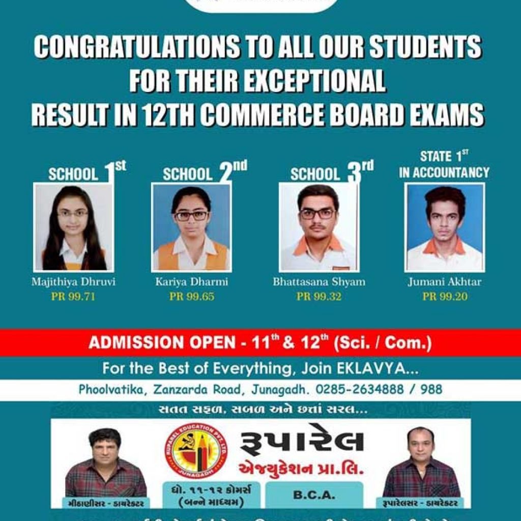 Result in 12th Commerce board exams