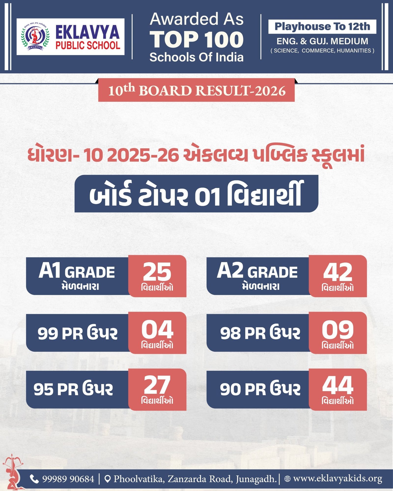10th-result-10