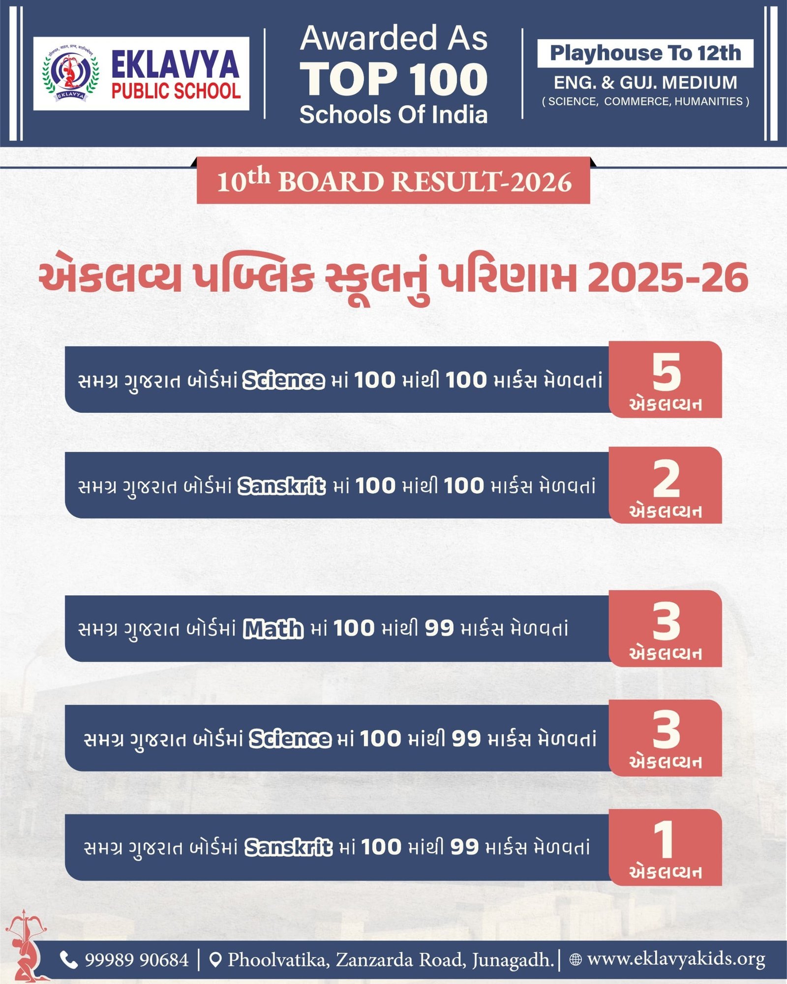 10th-result-13